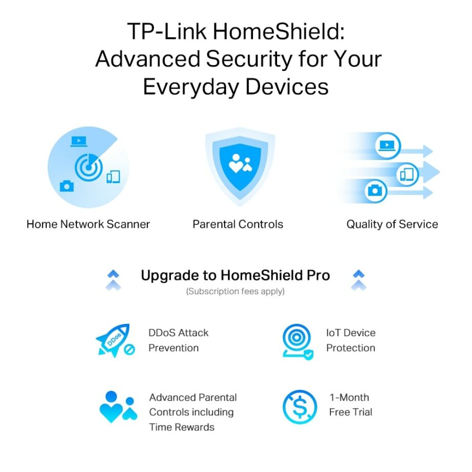 TP-Link AX3000 Multi-Gigabit Wi-Fi 6 Router with 2.5G Port (Archer AX55 Pro)