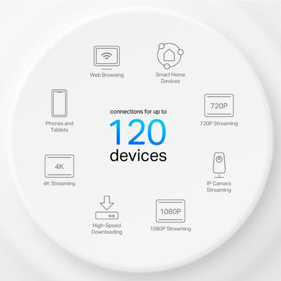 TP-Link AX1500 Deco X10 Whole Home Mesh Wi-Fi 6 System - (3-pack)