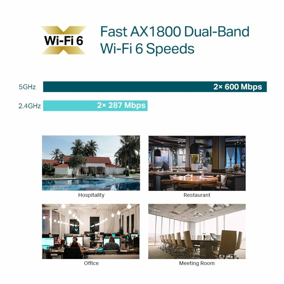 TP-Link AX1800 Ceiling Mount WiFi 6 Access Point (EAP610)