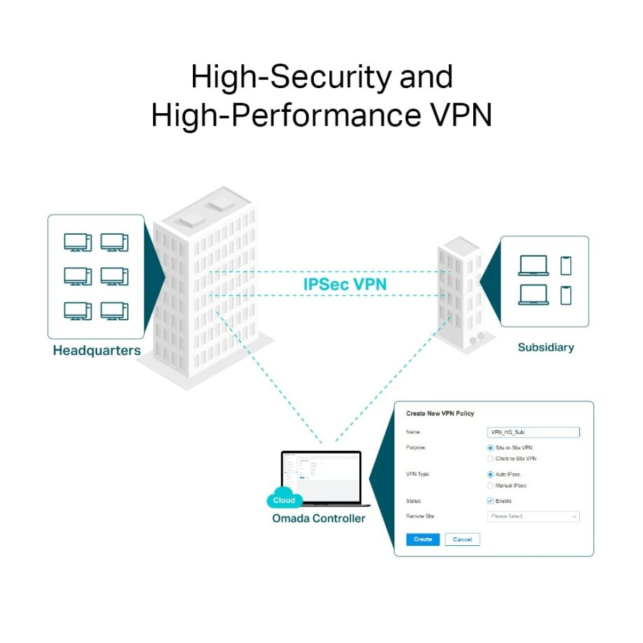 TP-Link Omada VPN Router with 10G Ports (ER8411)
