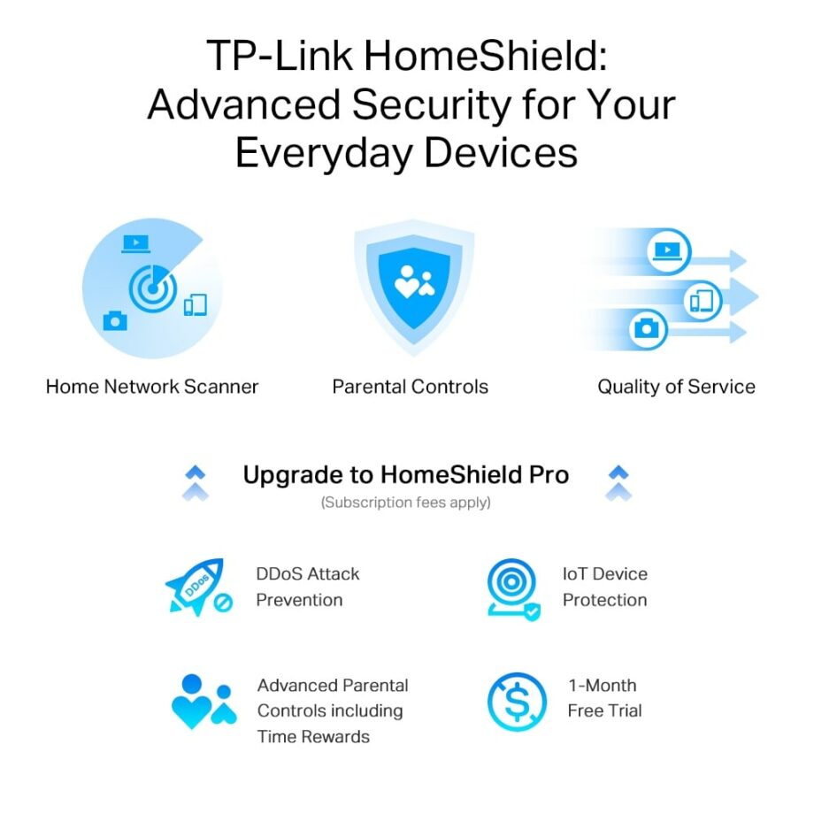 TP-Link AXE5400 Tri-Band Gigabit Wi-Fi 6E Router (Archer AXE75)