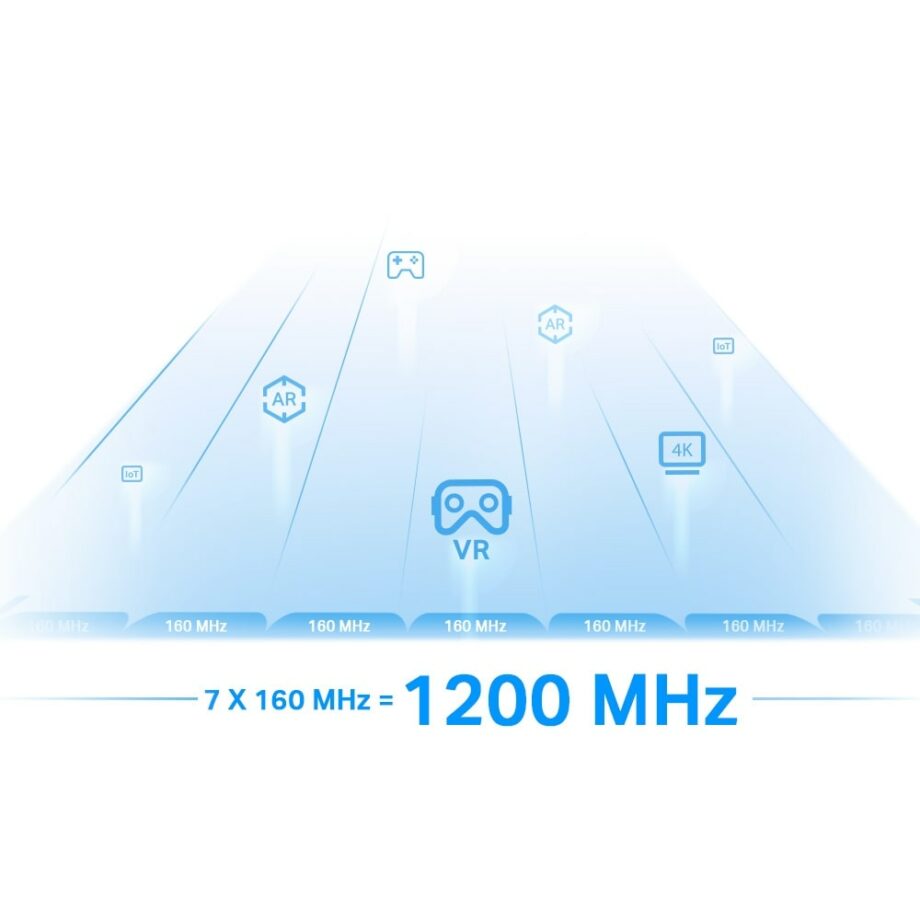 TP-Link AXE5400 Mesh Wi-Fi 6E Range Extender (RE815XE)