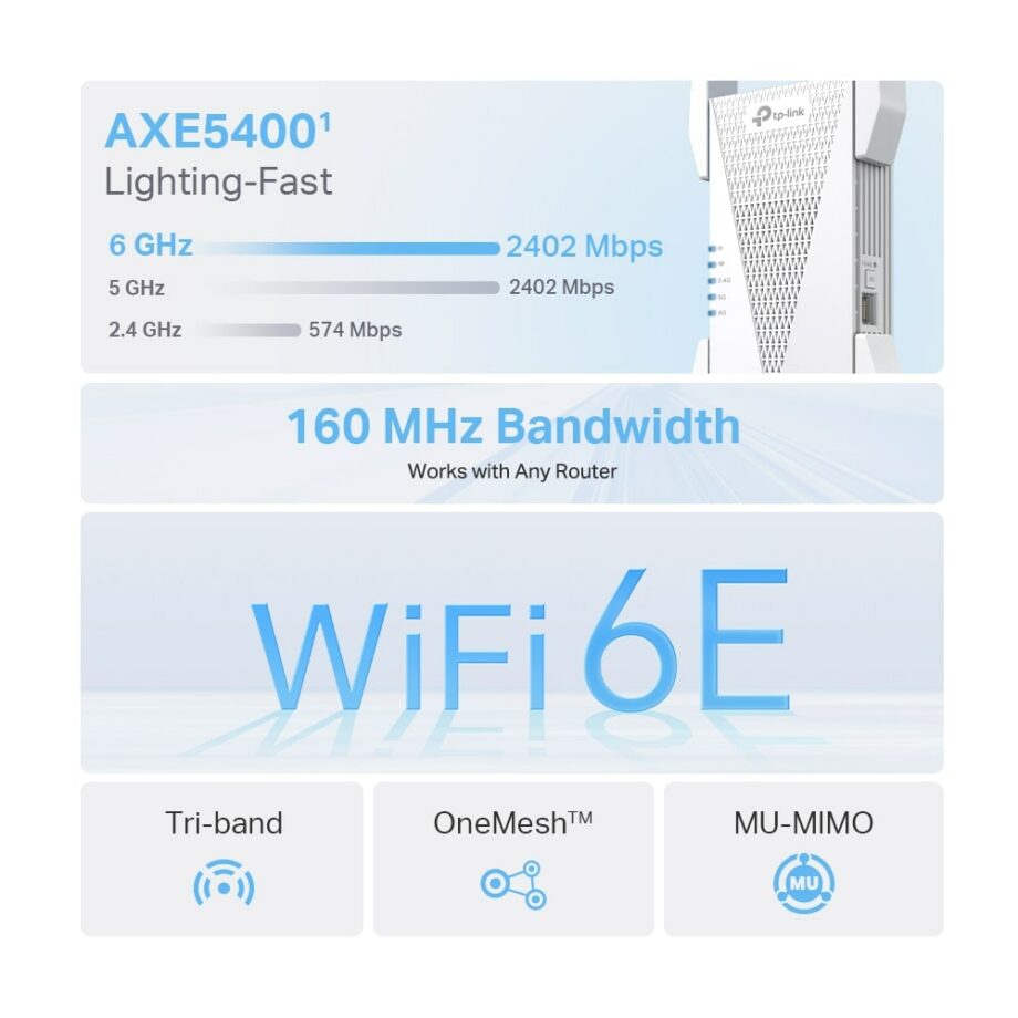 TP-Link AXE5400 Mesh Wi-Fi 6E Range Extender (RE815XE)