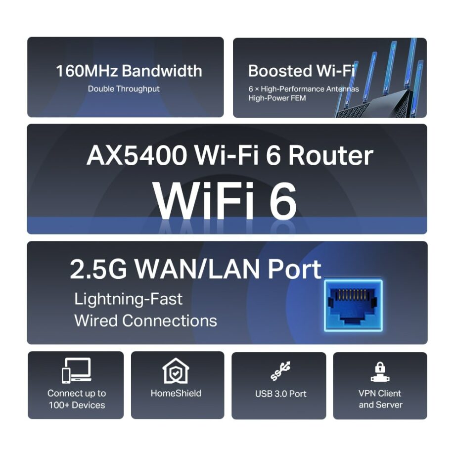 TP-Link AX5400 Multi-Gigabit WiFi 6 Router (Archer AX72 Pro)