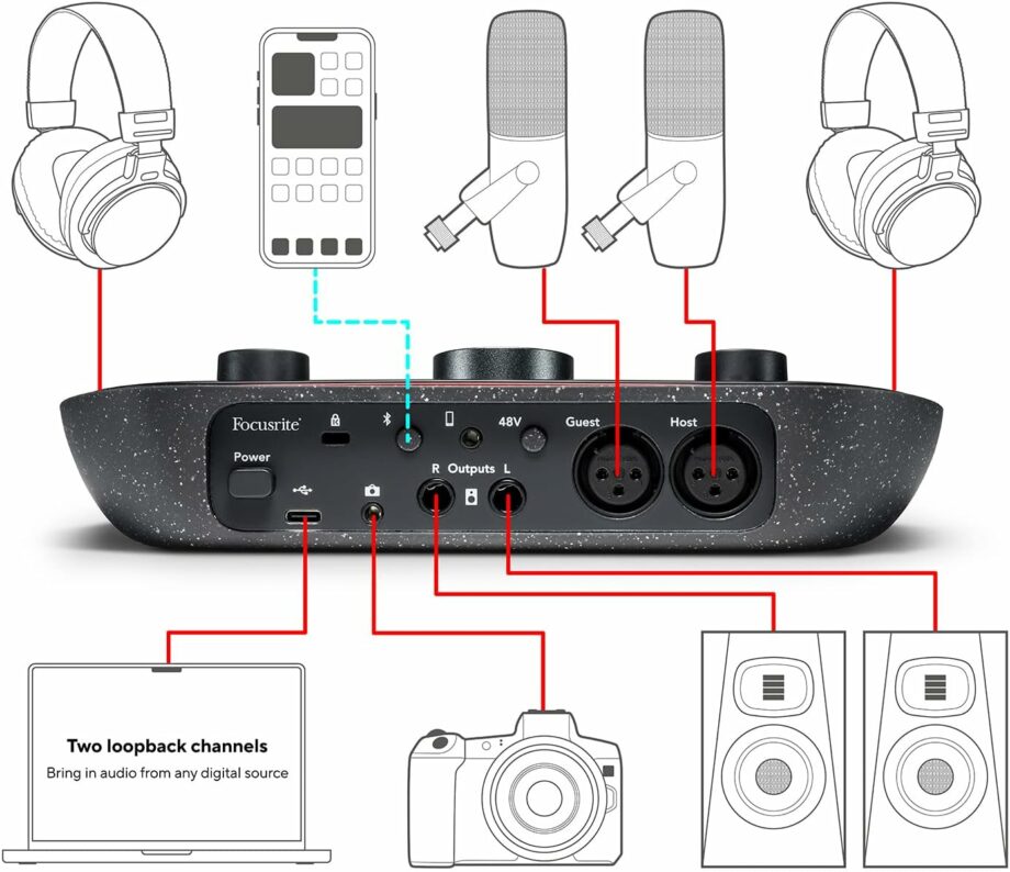 Focusrite Vocaster Two Podcasting Interface for Recording Host and Guest (Pre-Order)
