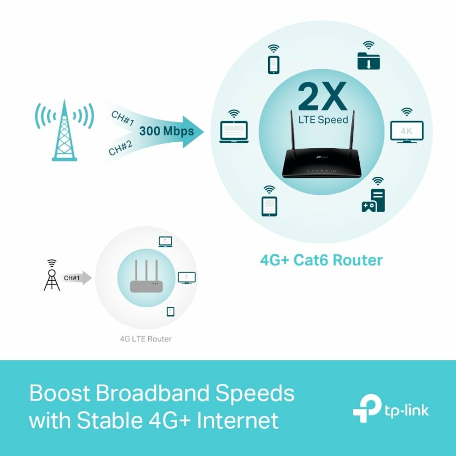 TP-Link 4G+ Cat6 AC1200 Wireless Dual Band Gigabit Router (Archer MR500)