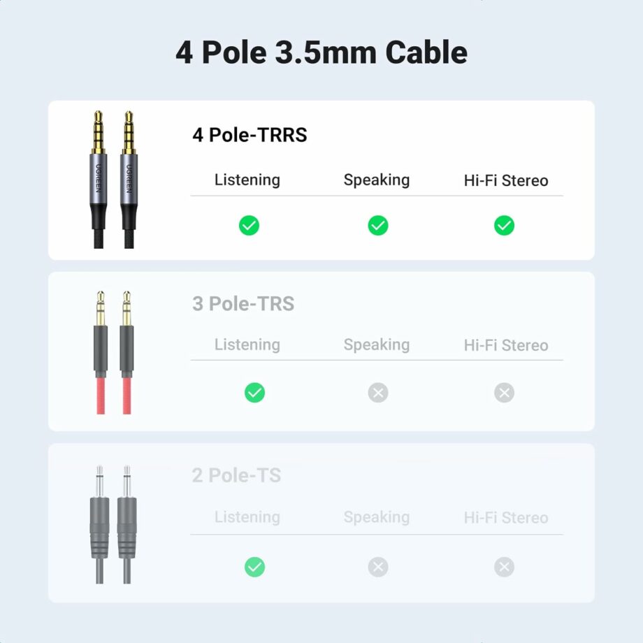 UGREEN 3.5mm 4-Pole Braided Audio Cable with Microphone Function - 5M