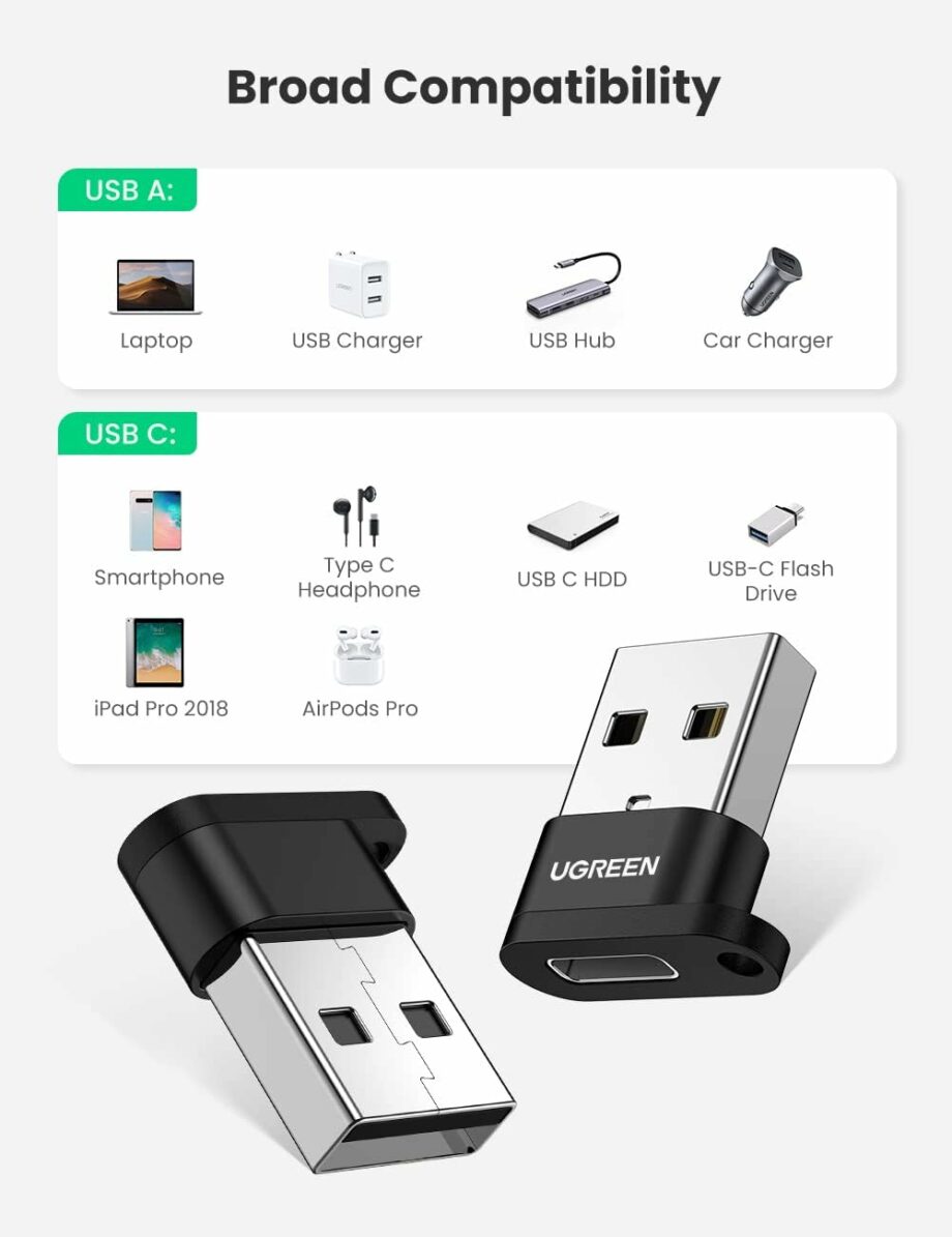 UGREEN USB-C Female to USB 2.0 Male Adapter