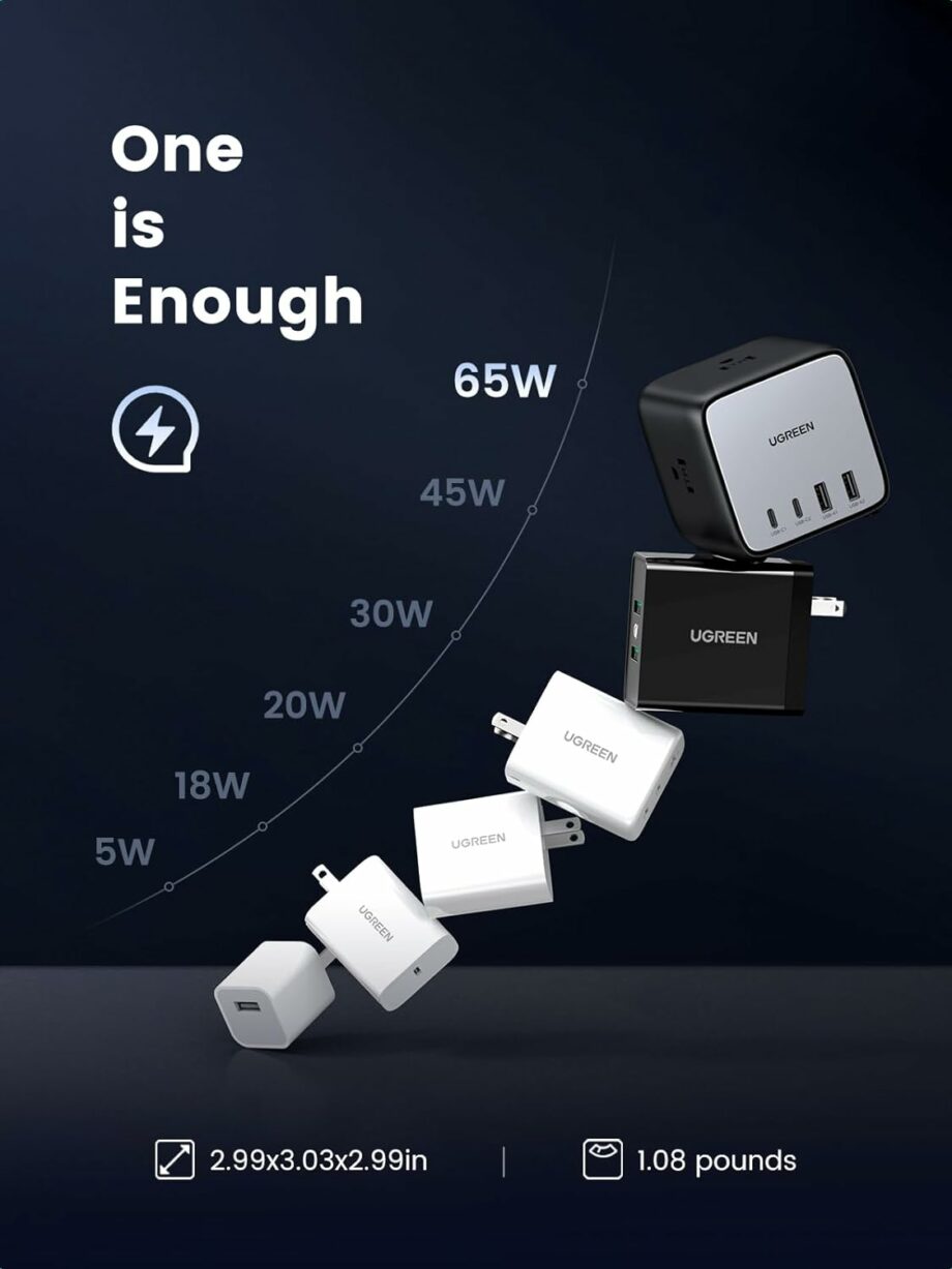 UGREEN Nexode DigiNest 7-in-1 65W Charging Station - 1.8M EU Plug