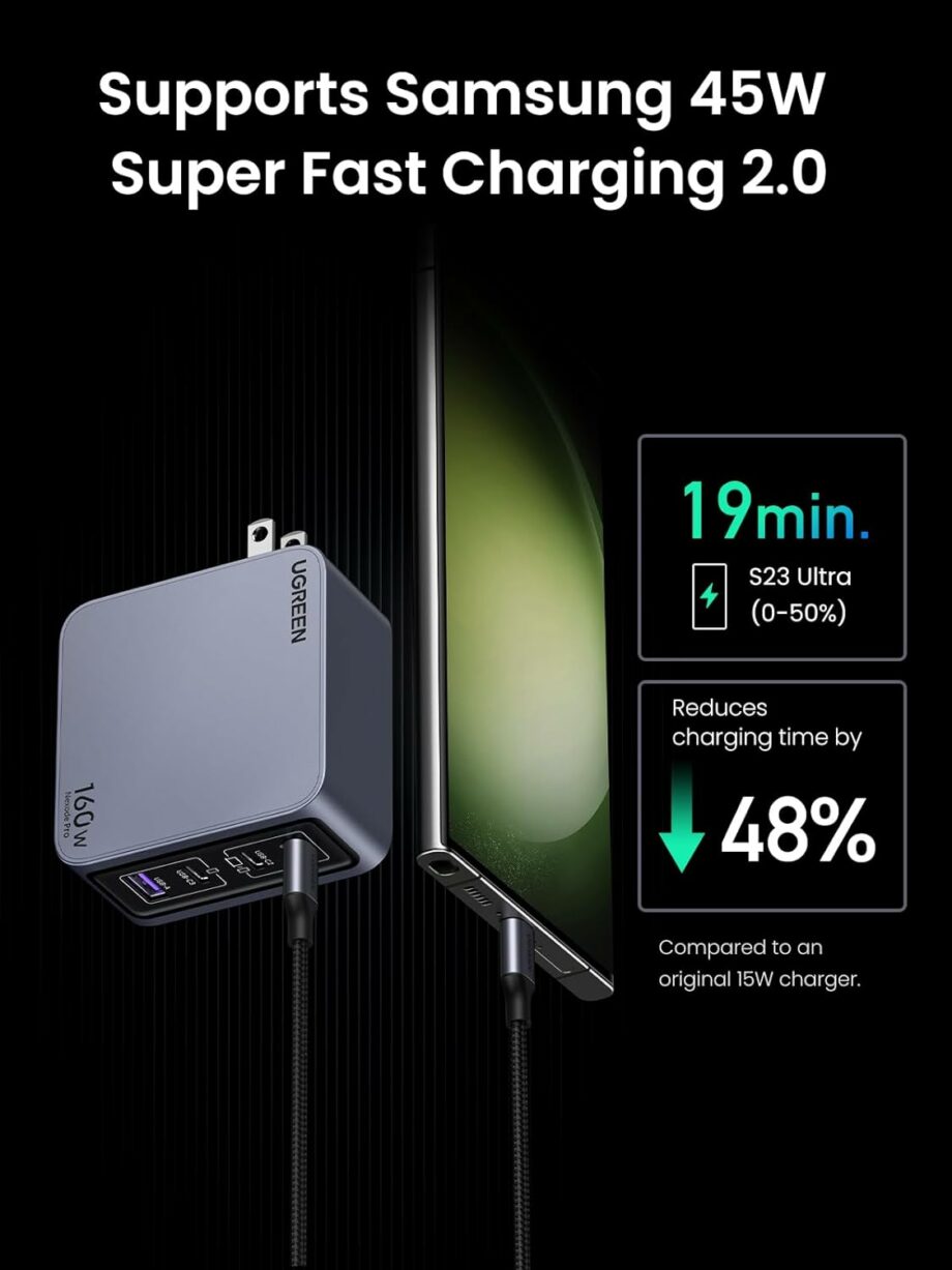 UGREEN Nexode Pro 160W USB C GaN 4-Ports Wall Charger with C to C Cable 1M
