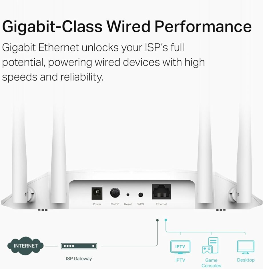 TP-Link AX1800 Gigabit Wi-Fi 6 Access Point (TL-WA1801)