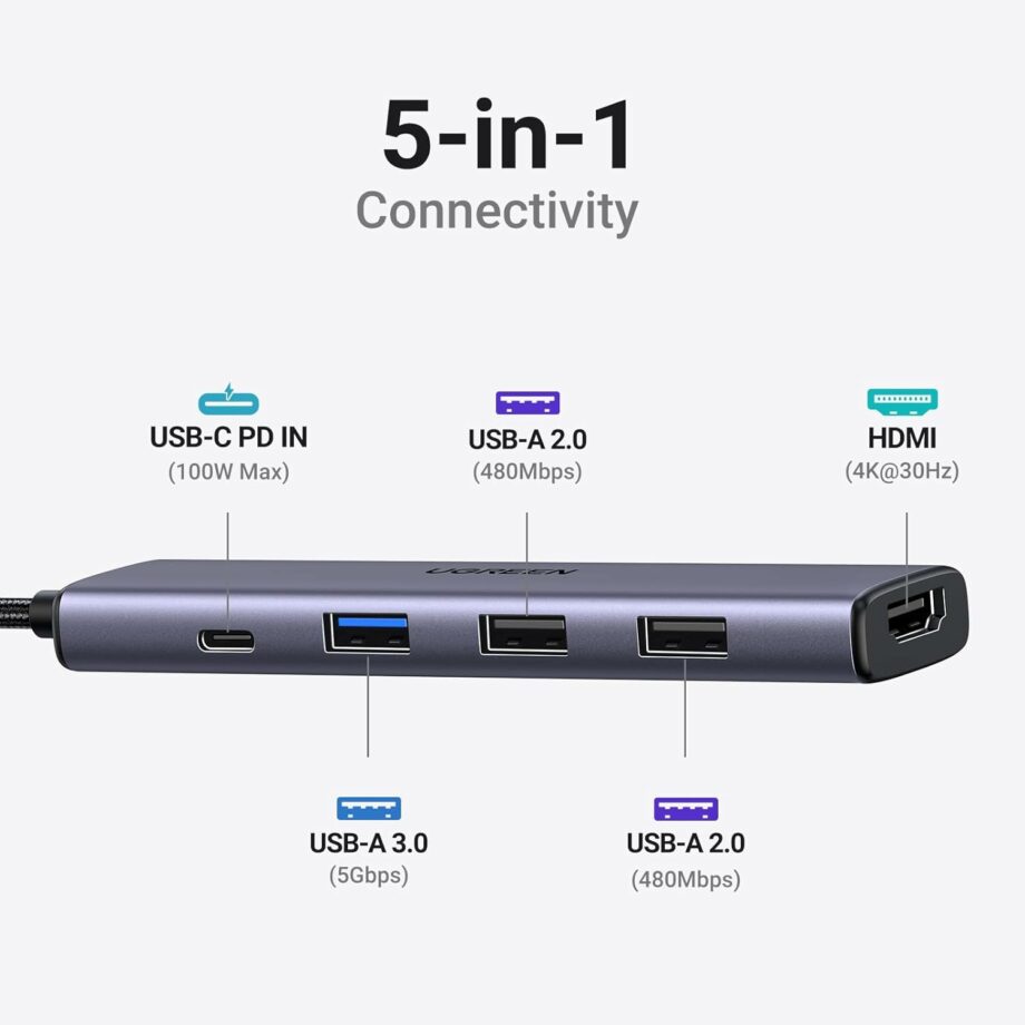 UGREEN 5-in-1 4K HDMI, 100W Power Delivery and 3 USB-A Ports USB C Hub