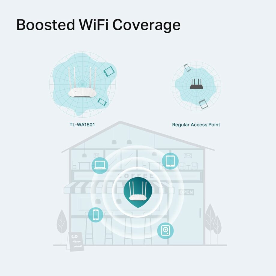 TP-Link AX1800 Gigabit Wi-Fi 6 Access Point (TL-WA1801)