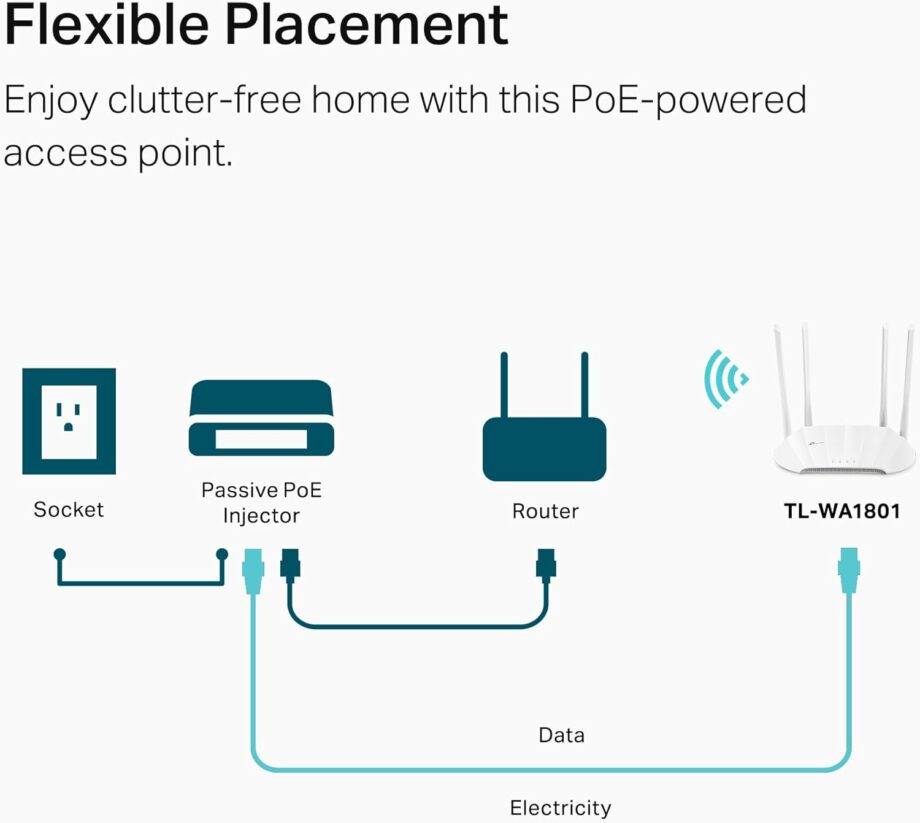 TP-Link AX1800 Gigabit Wi-Fi 6 Access Point (TL-WA1801)