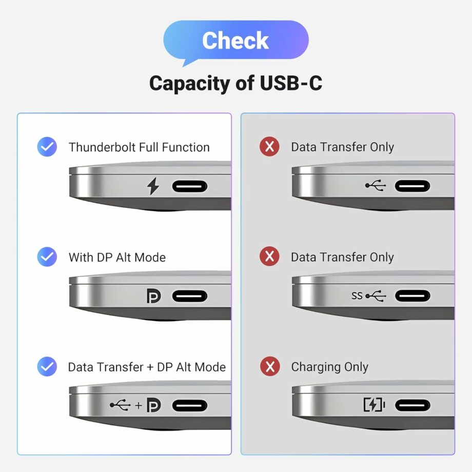UGREEN 8K@60Hz USB C to DisplayPort 1.4 Adapter Cable