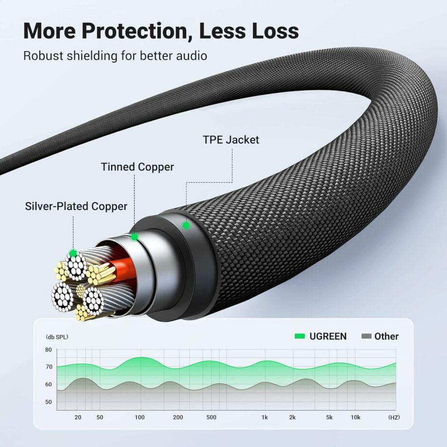 UGREEN 3.5mm 4-Pole Braided Audio Cable with Microphone Function - 5M