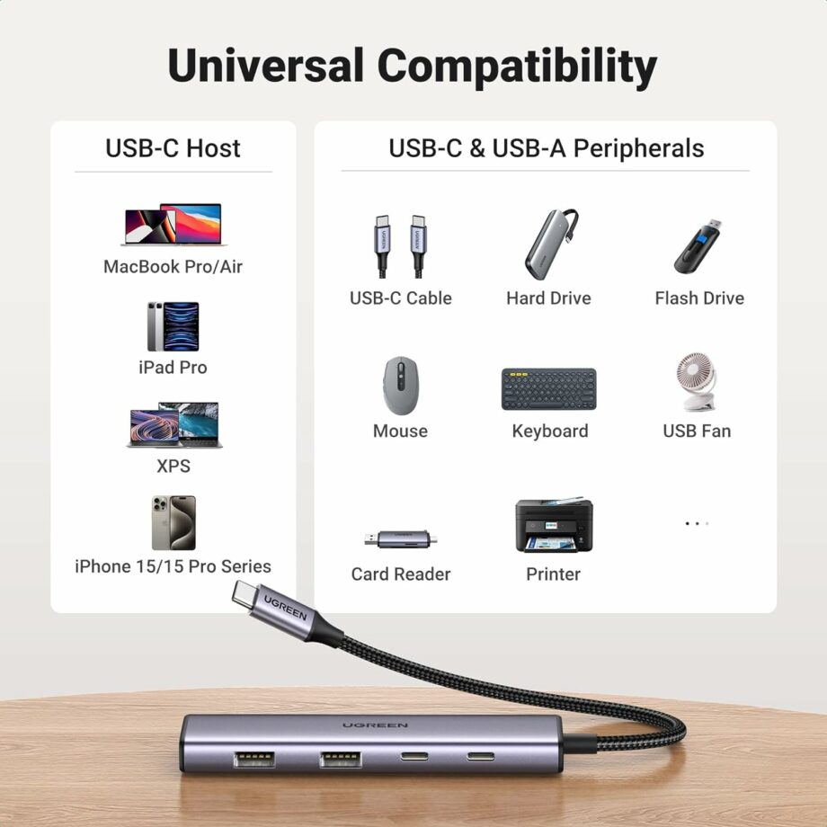 UGREEN 4-in-1 Aluminium USB C Hub 2 USB C & 2 USB 3.0 Ports