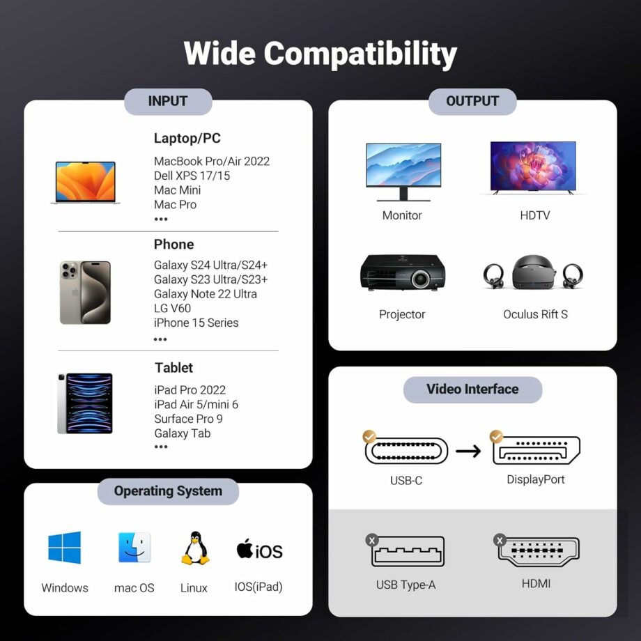 UGREEN USB C to DisplayPort 1.4 8K@60Hz Cable - 2M
