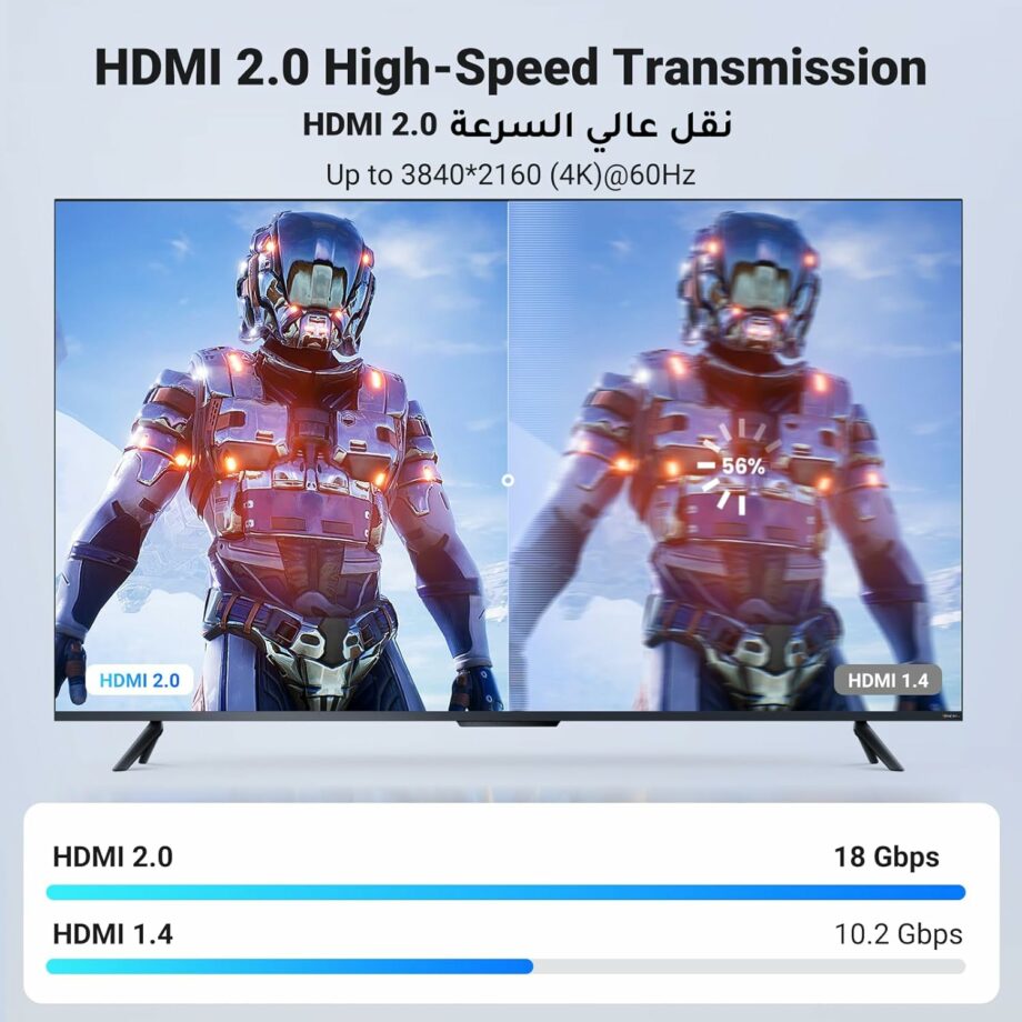 UGREEN 4K@60Hz HDMI 2.0 18Gbps Super High Speed Cable with Ethernet - 3M