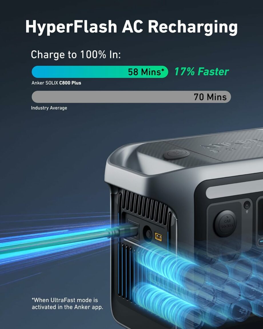 Anker SOLIX C800 Plus Portable Power Station with Camping Lights