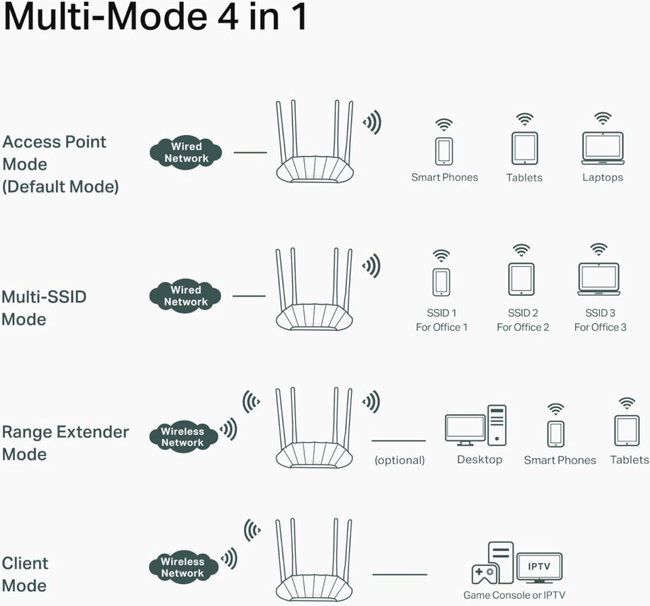 TP-Link AX1800 Gigabit Wi-Fi 6 Access Point (TL-WA1801)