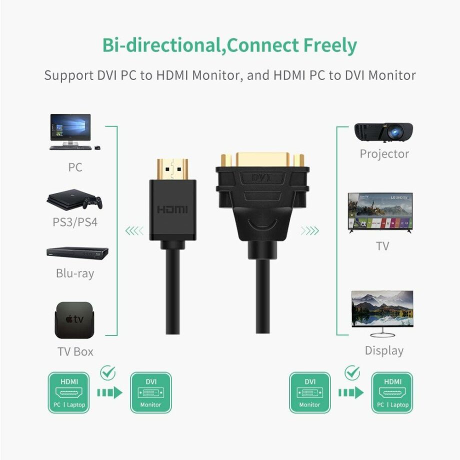 UGREEN DVI D 24+5 Female to HDMI Male Bidirectional Adapter Cable