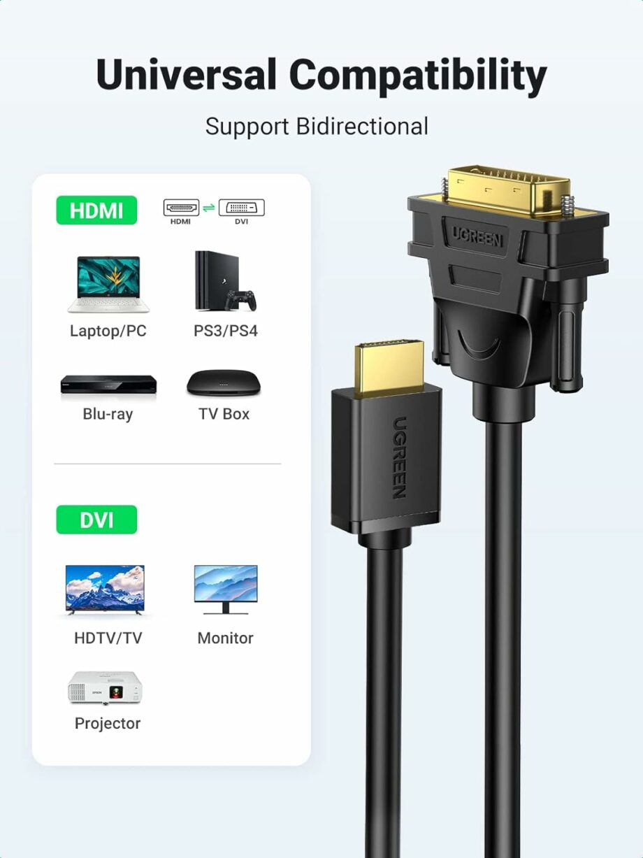 UGREEN HDMI Male to DVI-D 24+1 Male Cable Adapter - 1.5M