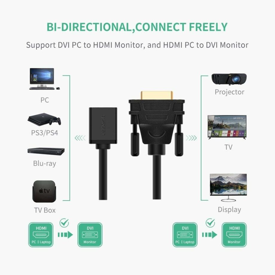 UGREEN DVI D 24+1 Male to HDMI Female Bidirectional Adapter Cable