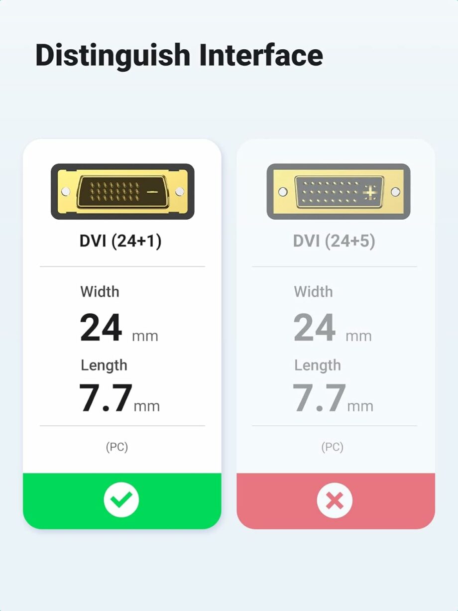 UGREEN HDMI Male to DVI-D 24+1 Male Cable Adapter - 1.5M