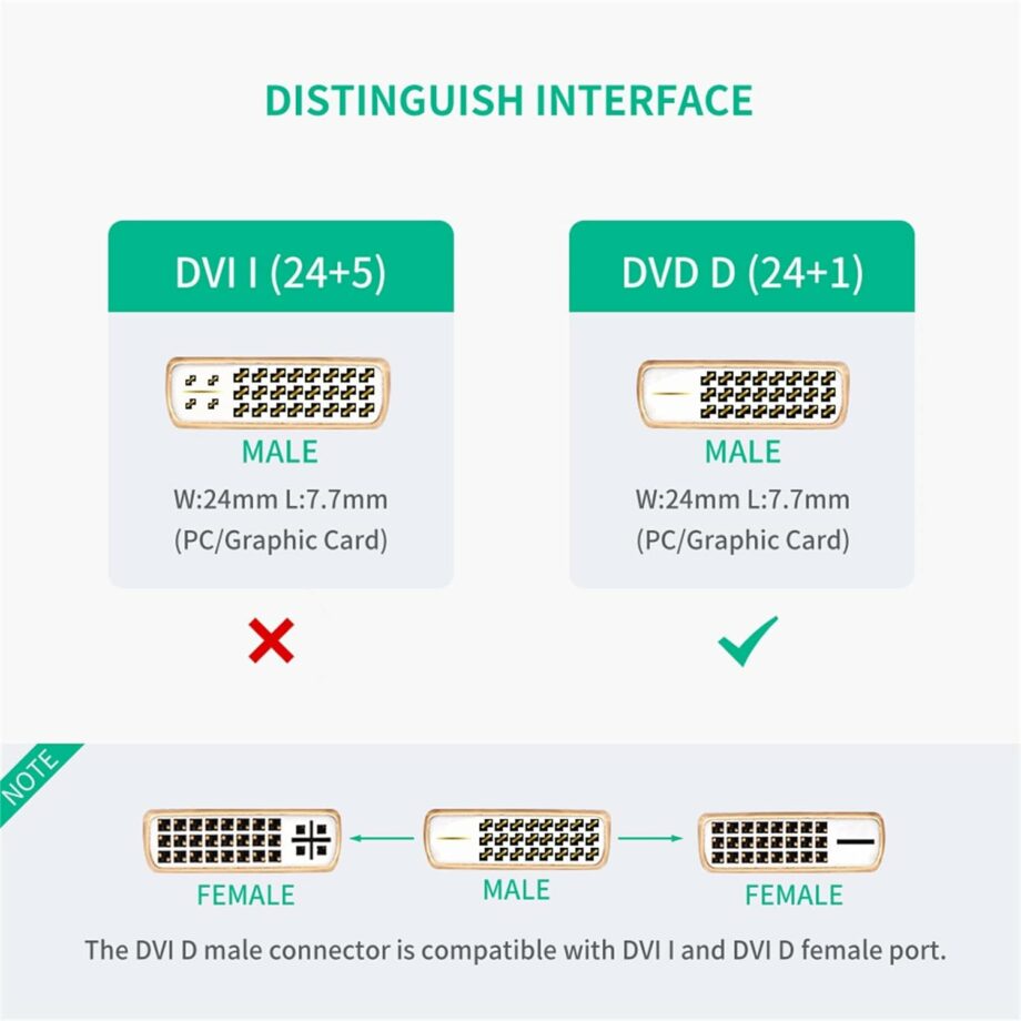 UGREEN DVI D 24+1 Male to HDMI Female Bidirectional Adapter Cable