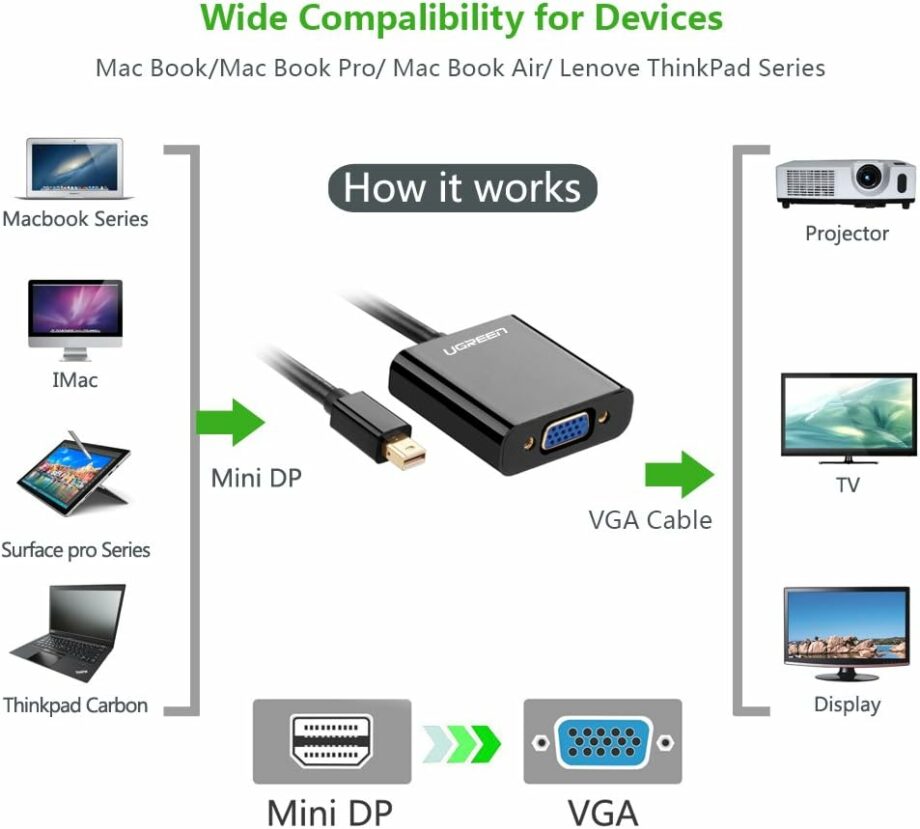 UGREEN Mini DP DisplayPort to VGA Adapter