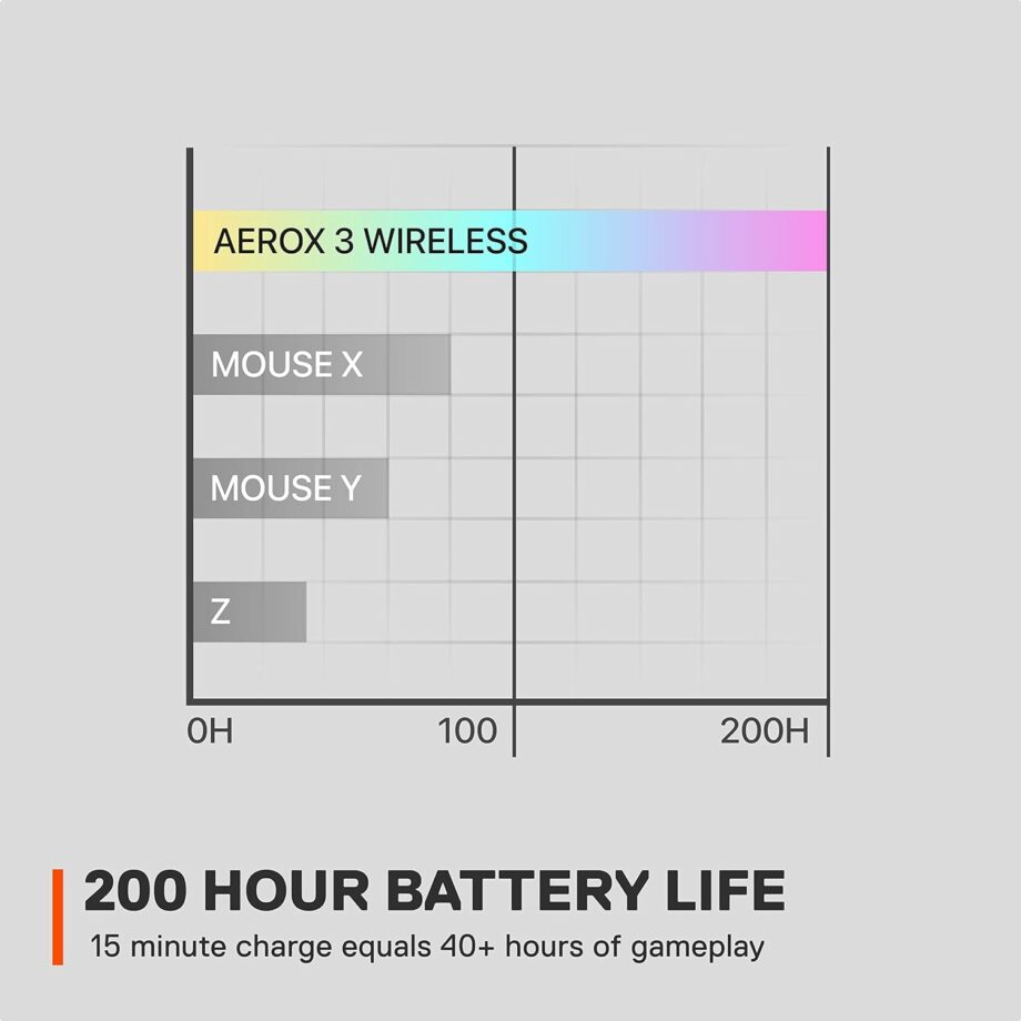 SteelSeries Aerox 3 Wireless Ultra-lightweight Holey RGB Gaming Mouse - Ghost