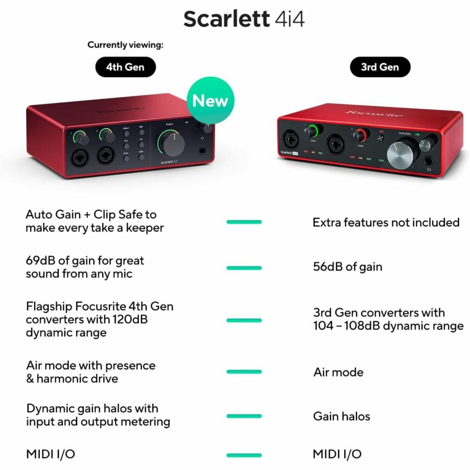 Focusrite Scarlett 4i4 4th Gen USB Audio Interface (Pre-Order)