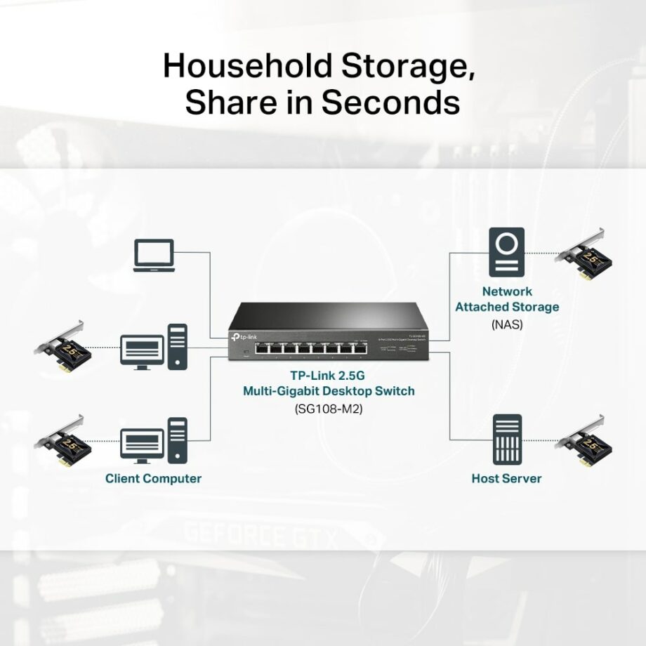 TP-Link 2.5 Gigabit PCIe Network Adapter (TX201)