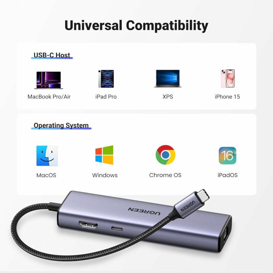 UGREEN Revodok 6 in 1 USB C Hub