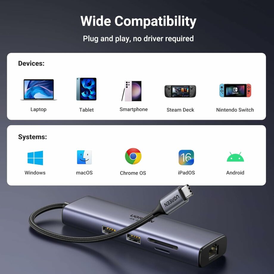 UGREEN Revodok 7 in 1 USB C Hub