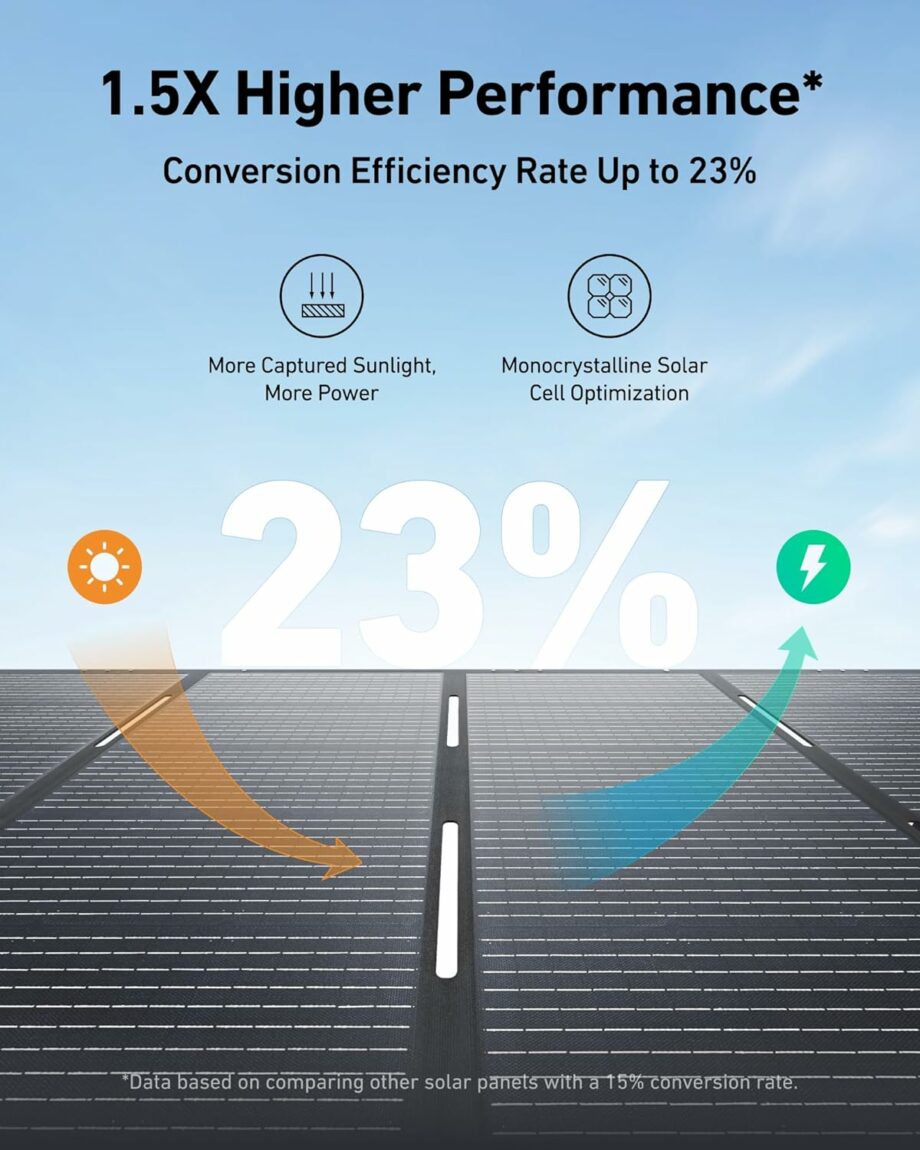 Anker Solix PS400 IP67 Waterproof 400W Foldable Solar Panel