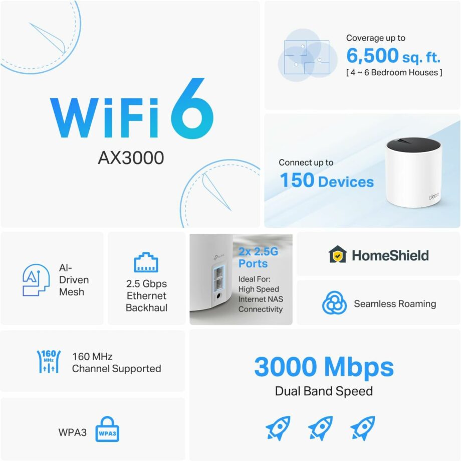TP-Link AX3000 Deco X55 Pro Whole Home Mesh Wi-Fi 6 System - (3-pack)