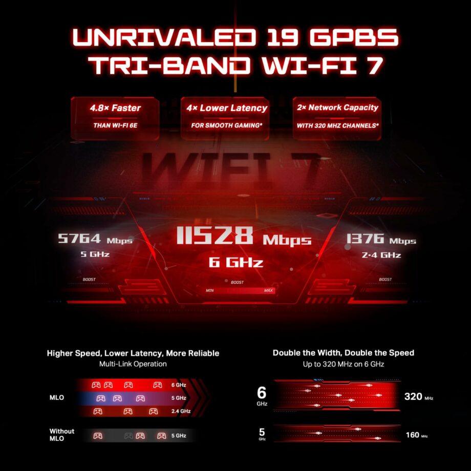 TP-Link Archer GE800 BE19000 Tri-Band Wi-Fi 7 Gaming Router