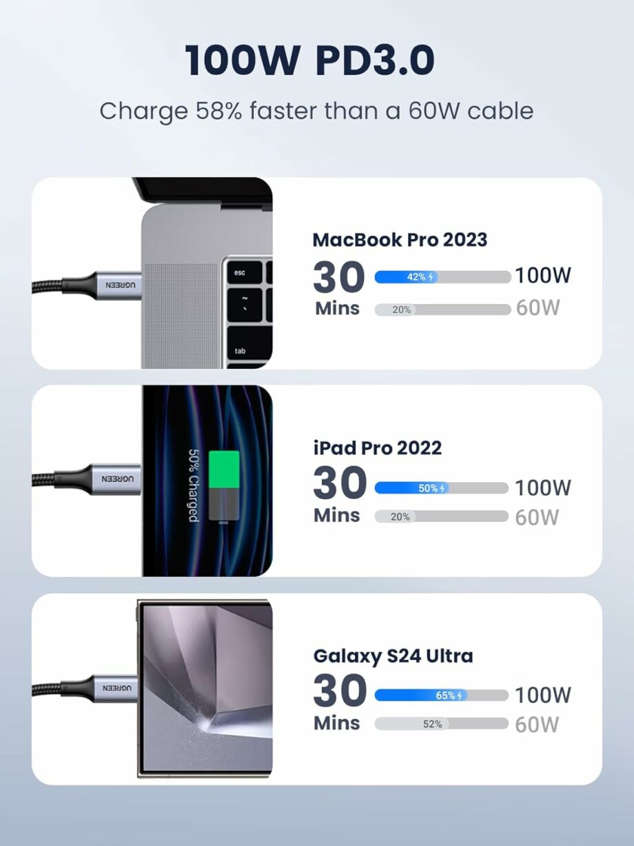 UGREEN 100W Braided USB C to USB C Cable 2M - Black