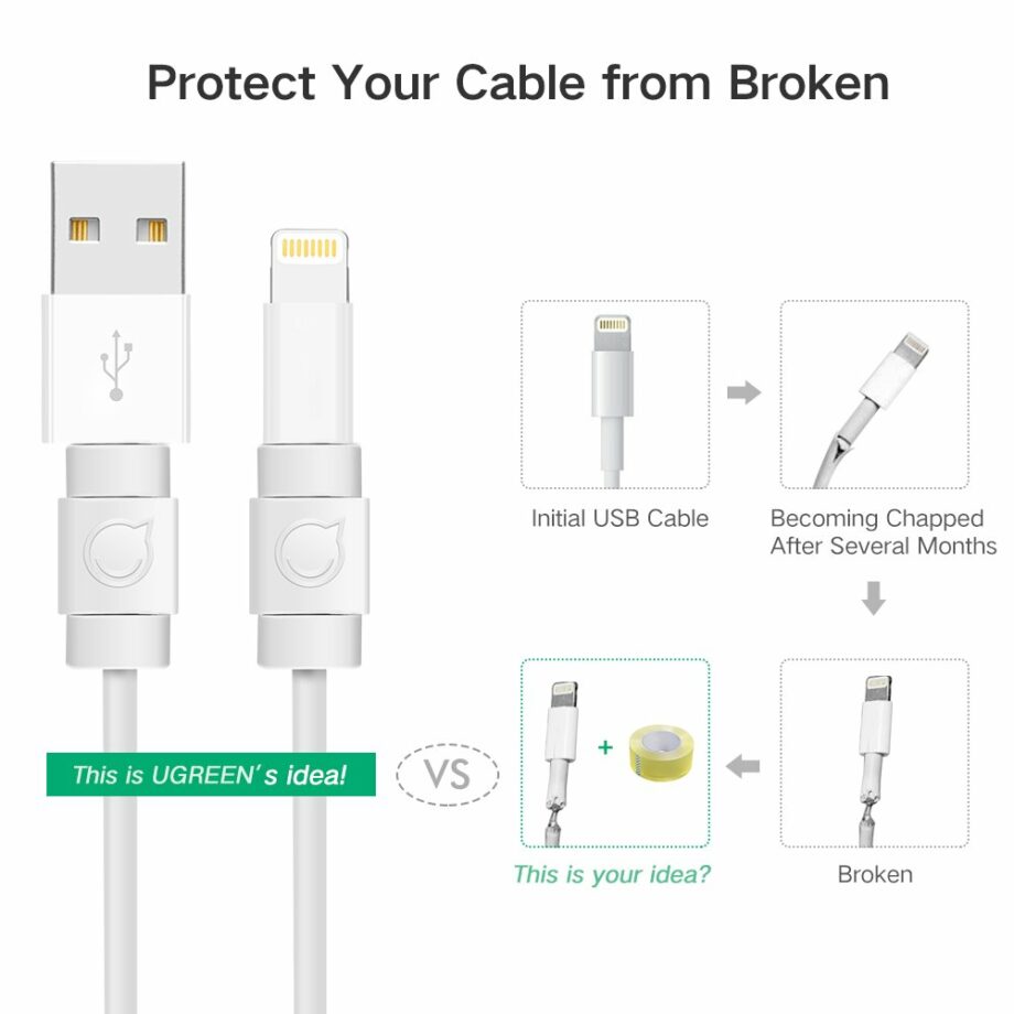 UGREEN Lightning Cable Cord Protector - 10 Pack