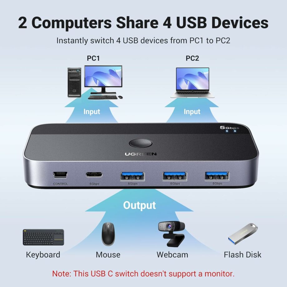 UGREEN 4 Port USB 3.0 Switch 2 Computers Sharing USB C & A Devices