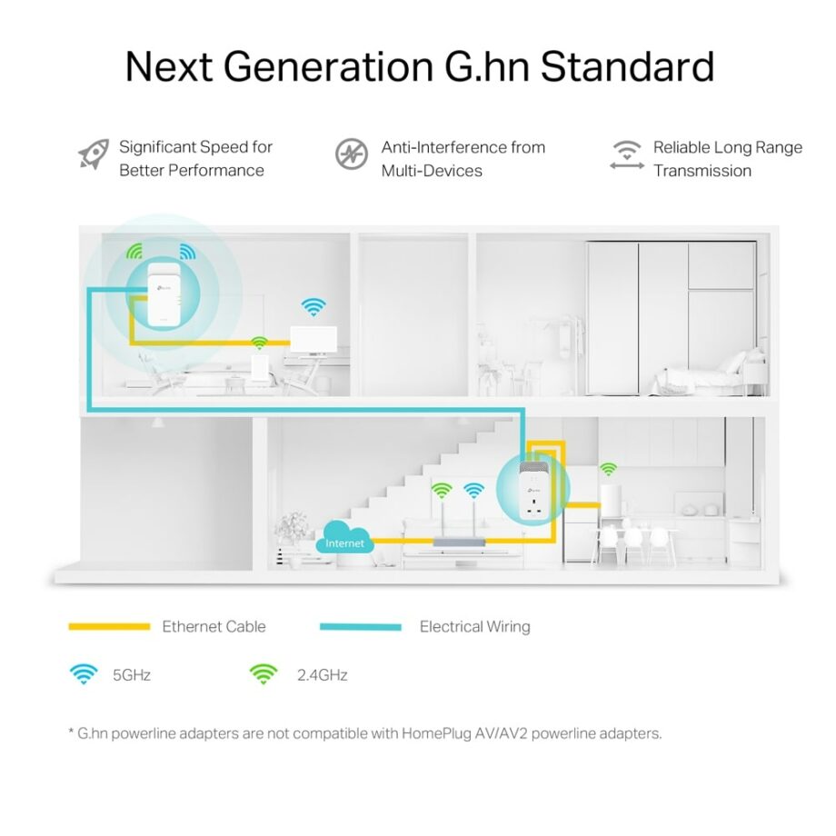 TP-Link G.hn2400 Powerline AX1800 Wi-Fi 6 Kit (PGW2440 KIT)