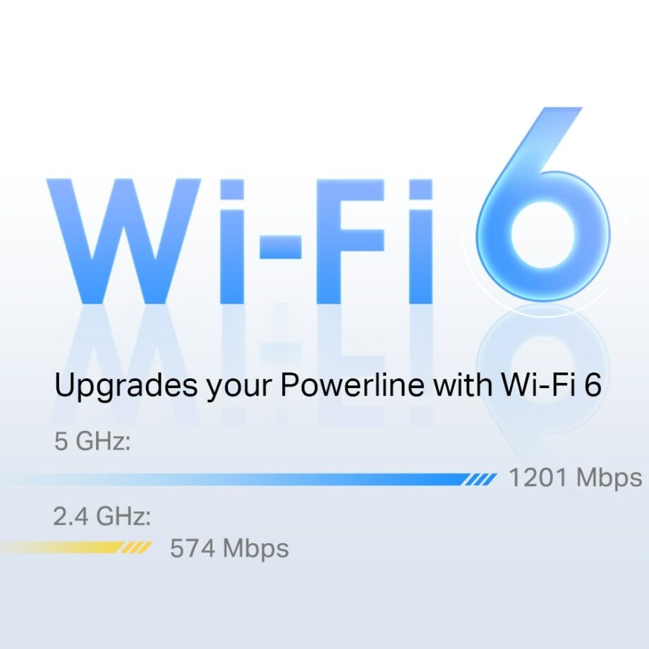 TP-Link G.hn2400 Powerline AX1800 Wi-Fi 6 Kit (PGW2440 KIT)