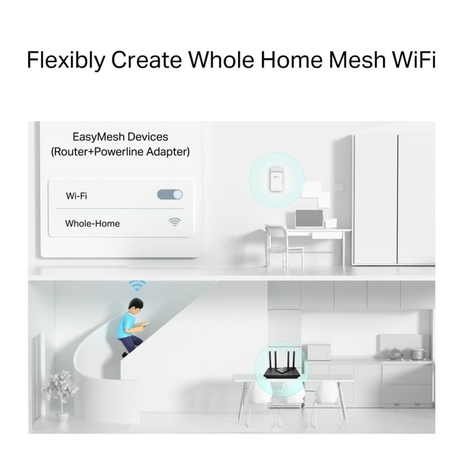 TP-Link G.hn2400 Powerline AX1800 Wi-Fi 6 Kit (PGW2440 KIT)