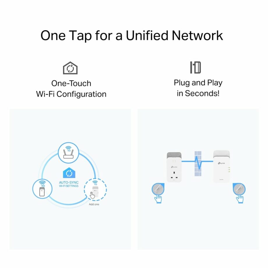 TP-Link G.hn2400 Powerline AX1800 Wi-Fi 6 Kit (PGW2440 KIT)