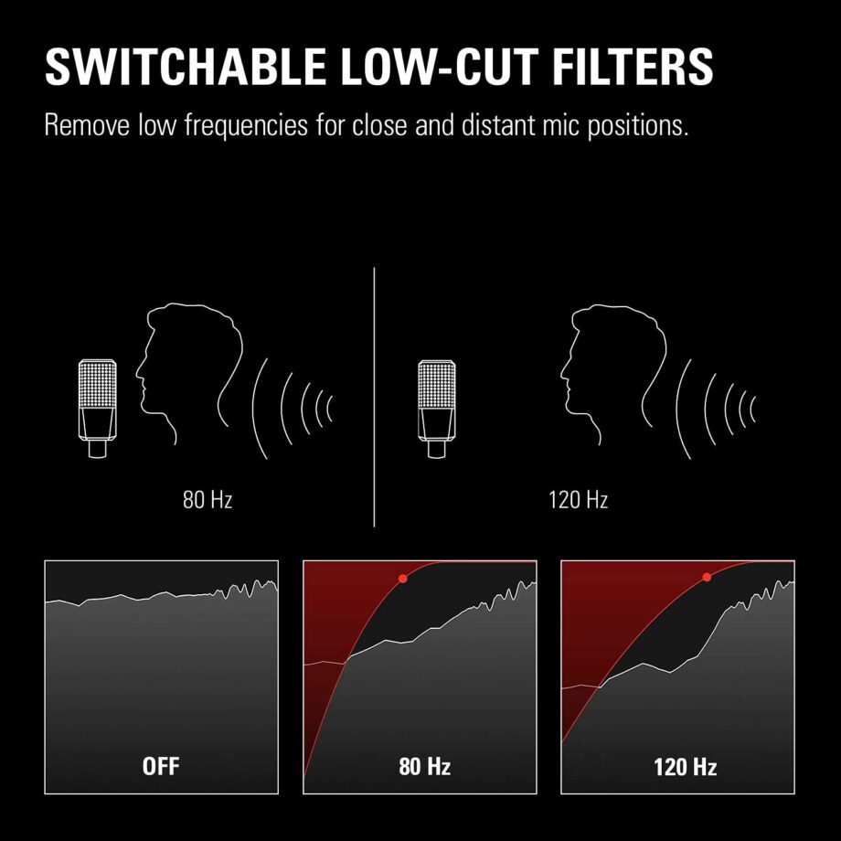 Elgato Wave XLR Audio Mixer and 75 db Preamp for XLR Mic (Pre-Order)