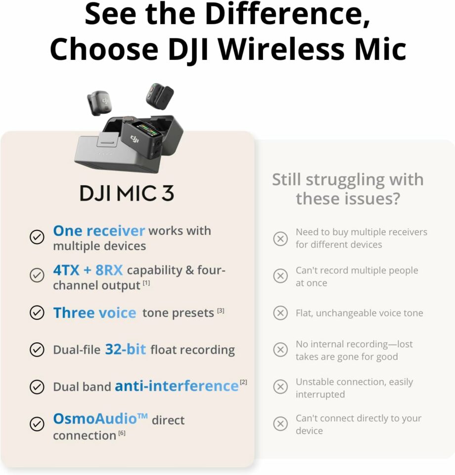 DJI Mic 3 (2 TX + 1 RX + Charging Case) Wireless Microphone with Adaptive Gain Control